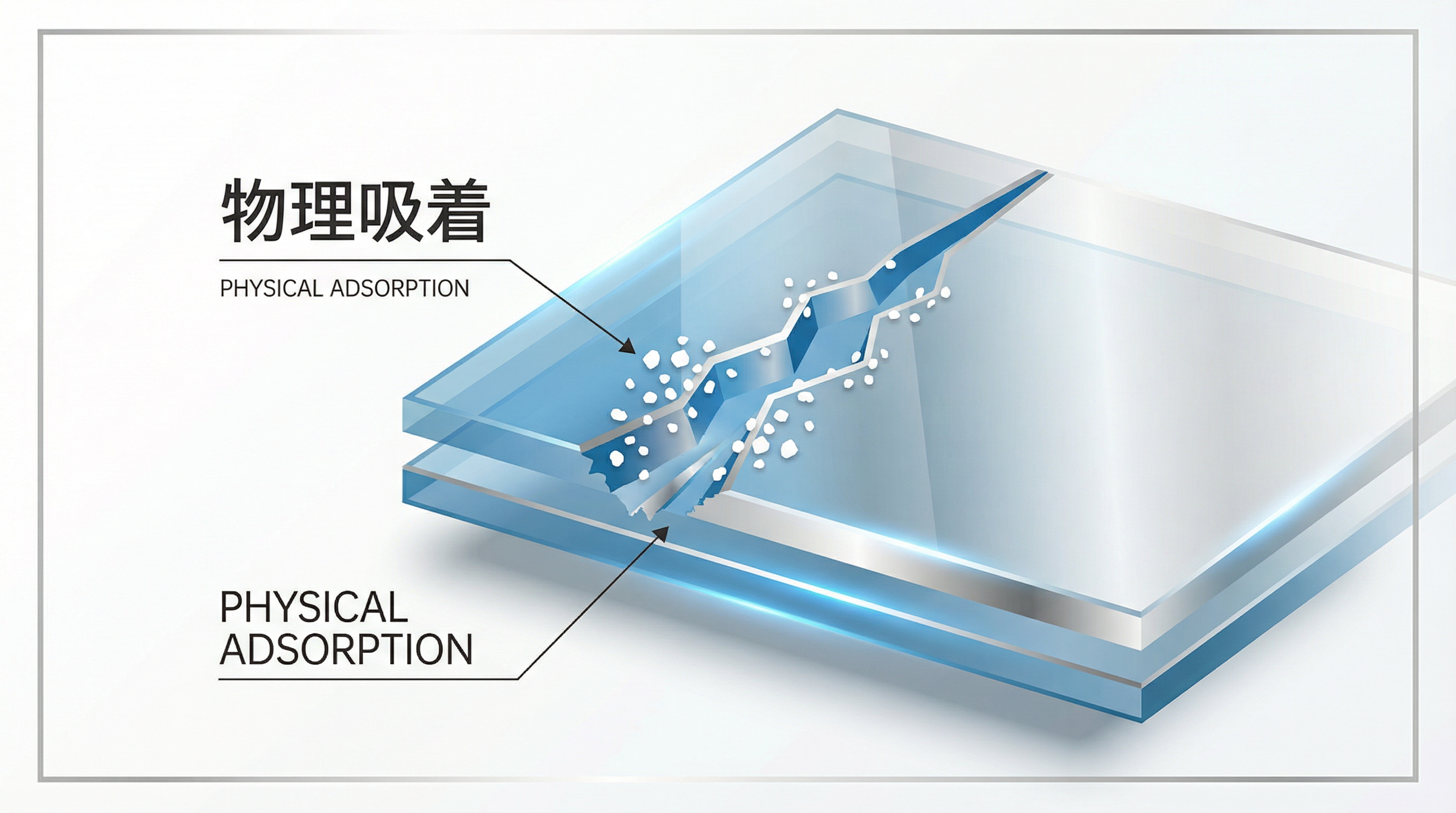 Mechanism: Adsorption