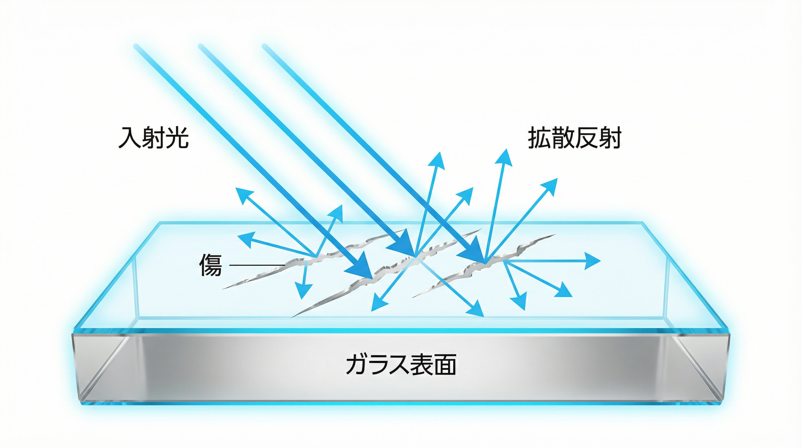 Mechanism: Diffuse Reflection